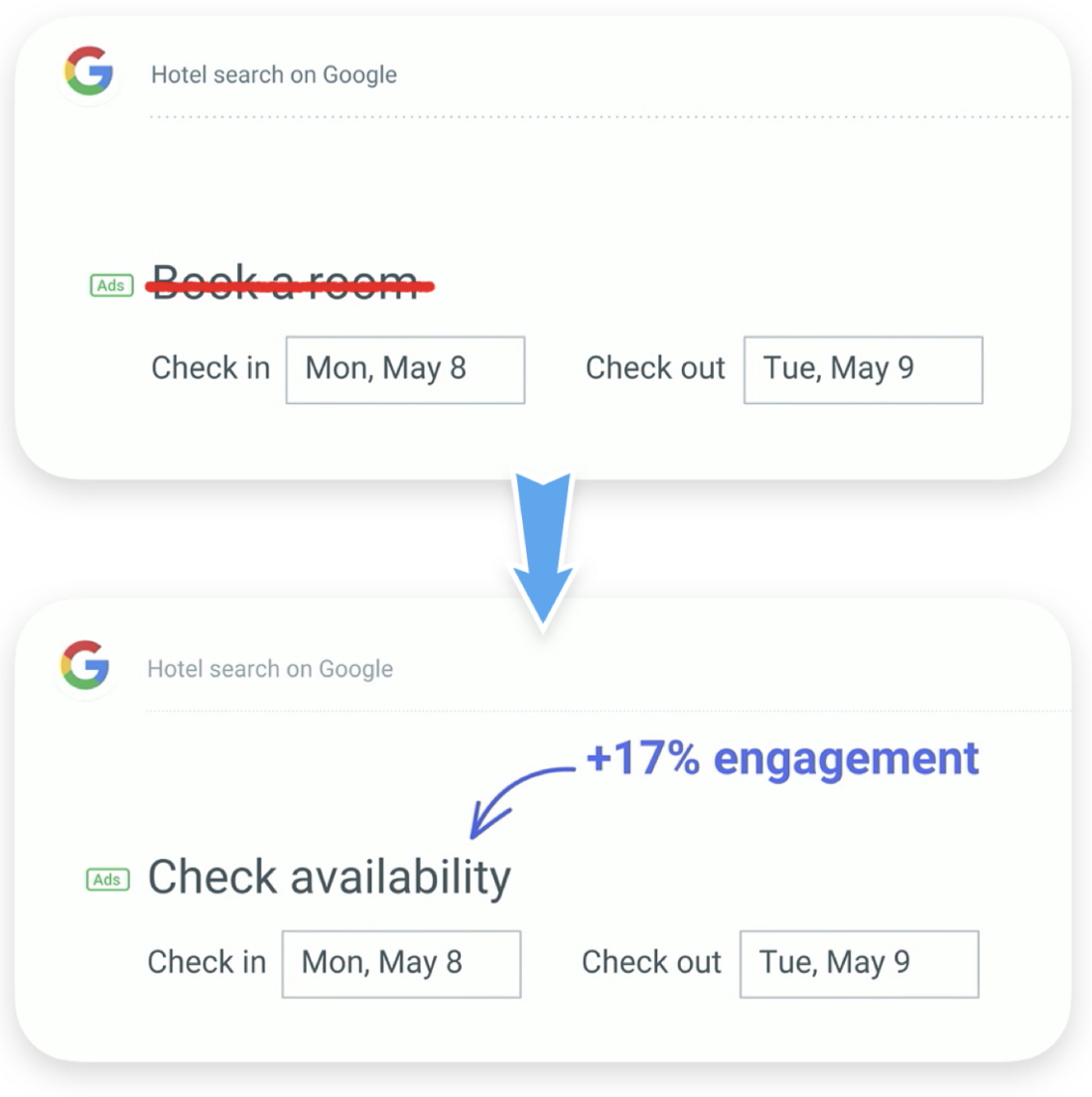 UX writing in increasing conversions on Google