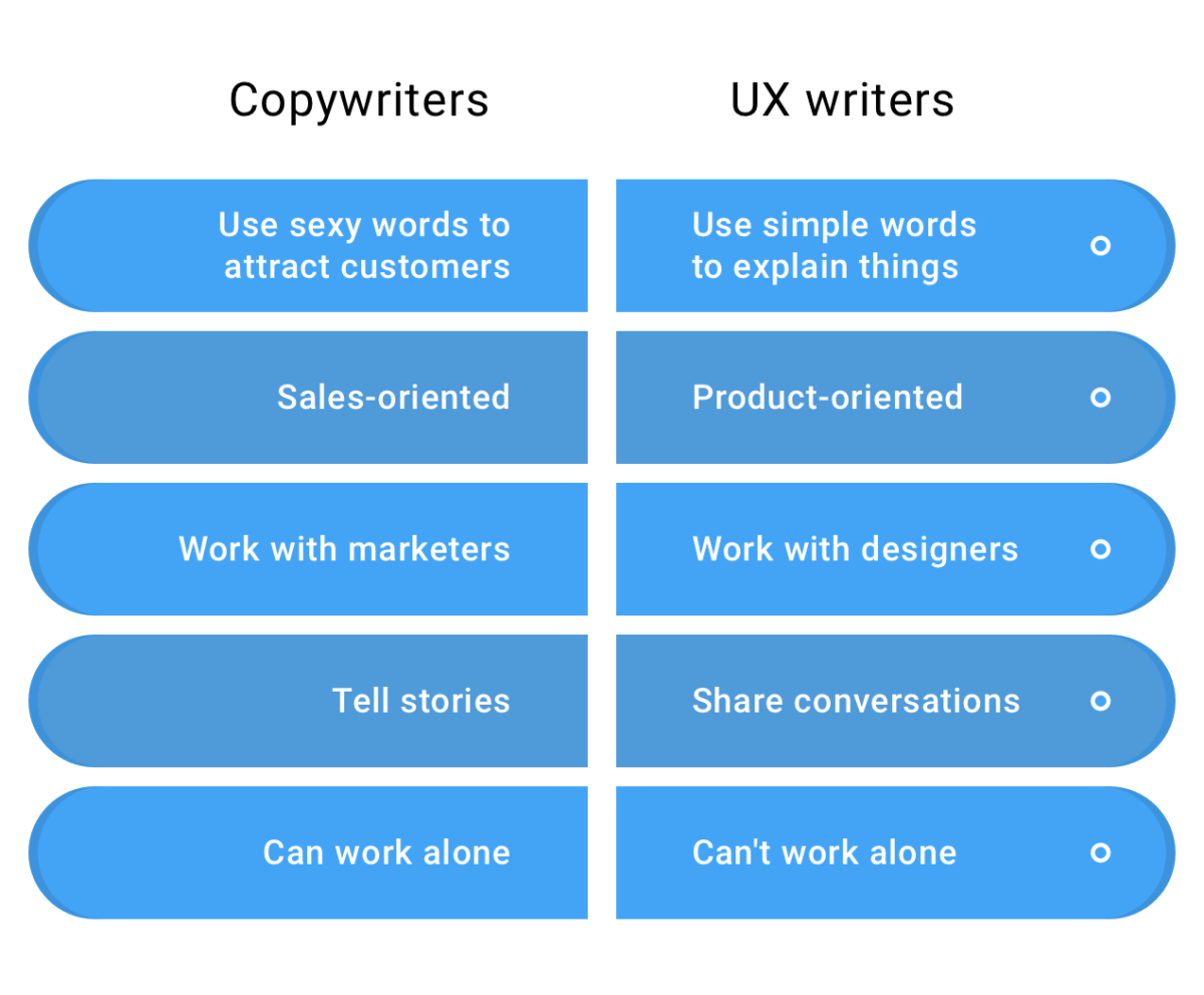 UX writing vs copywriting - infographic