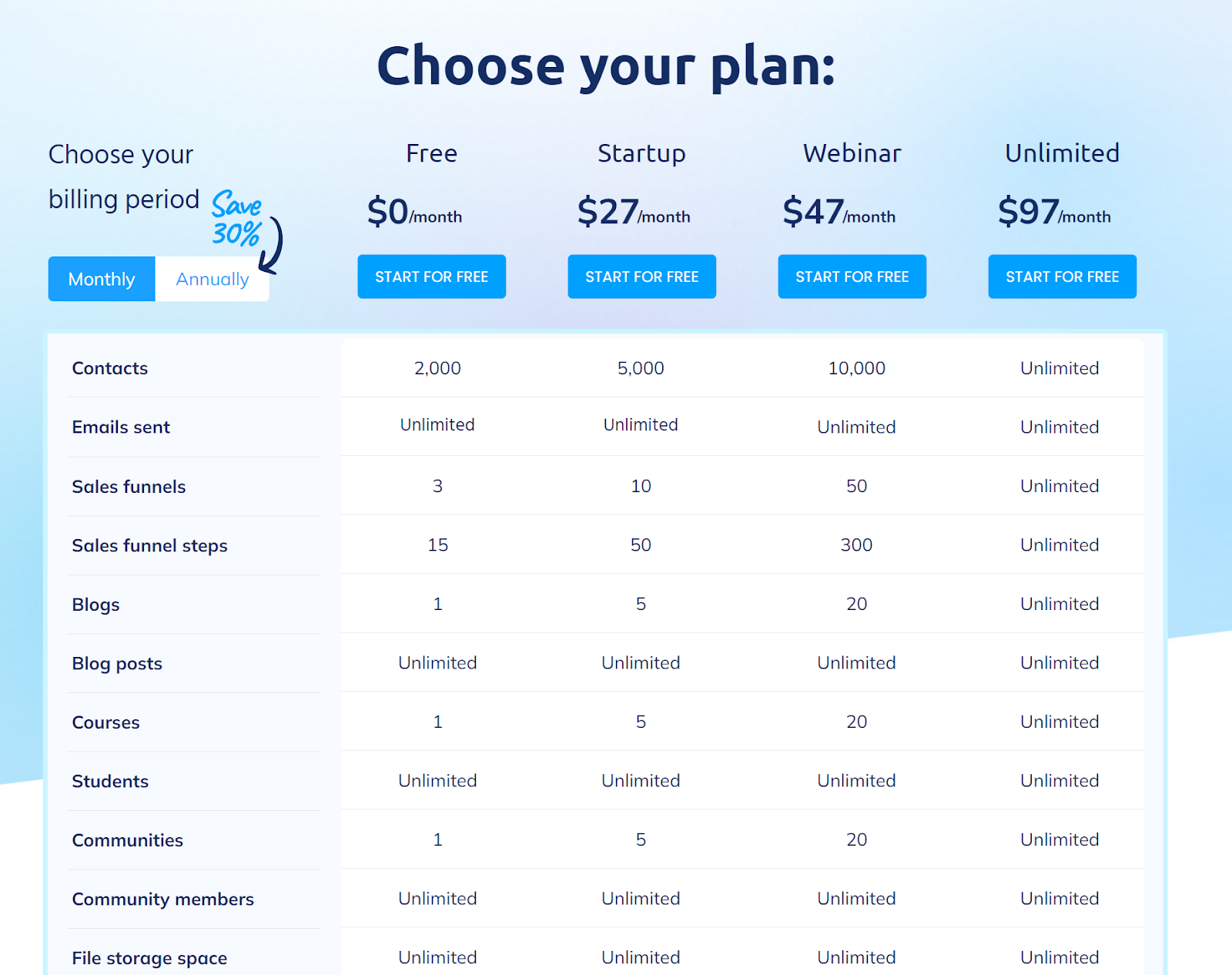 best sales funnel builder: Systeme.io's pricing plans