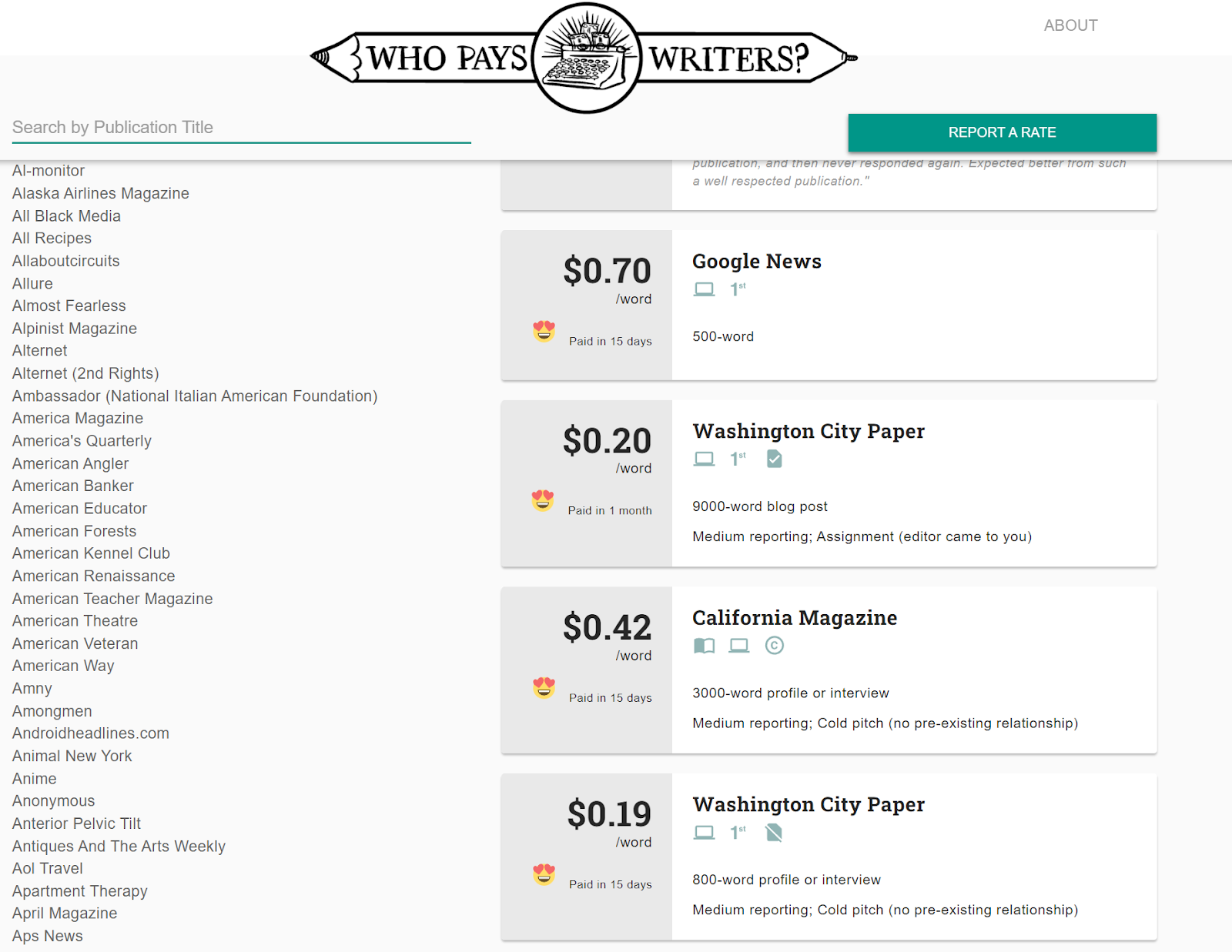 Freelance writing rate by publications