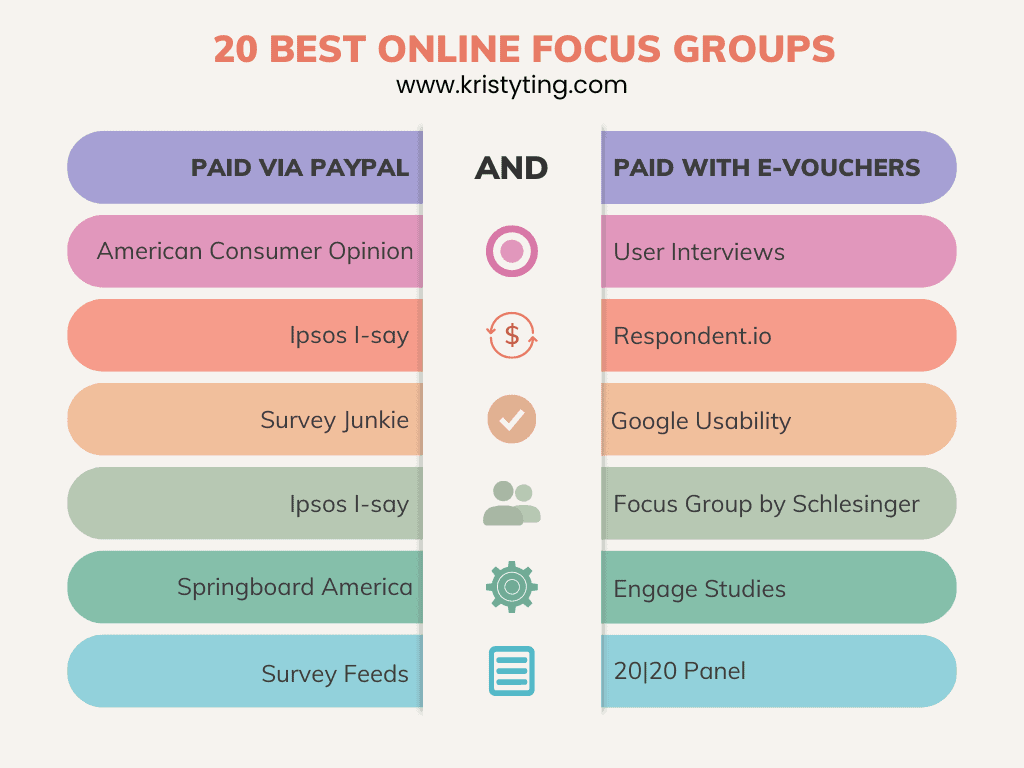 Best online focus groups that pay chart