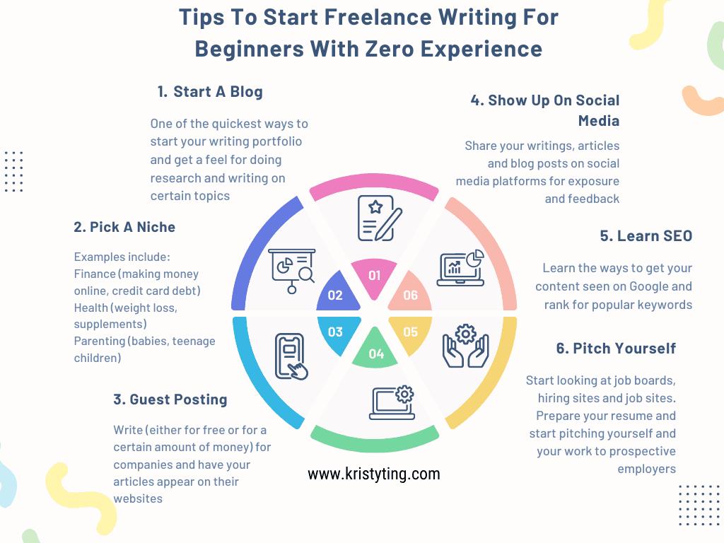 Ways To Start Freelance Writing Online As A Beginner