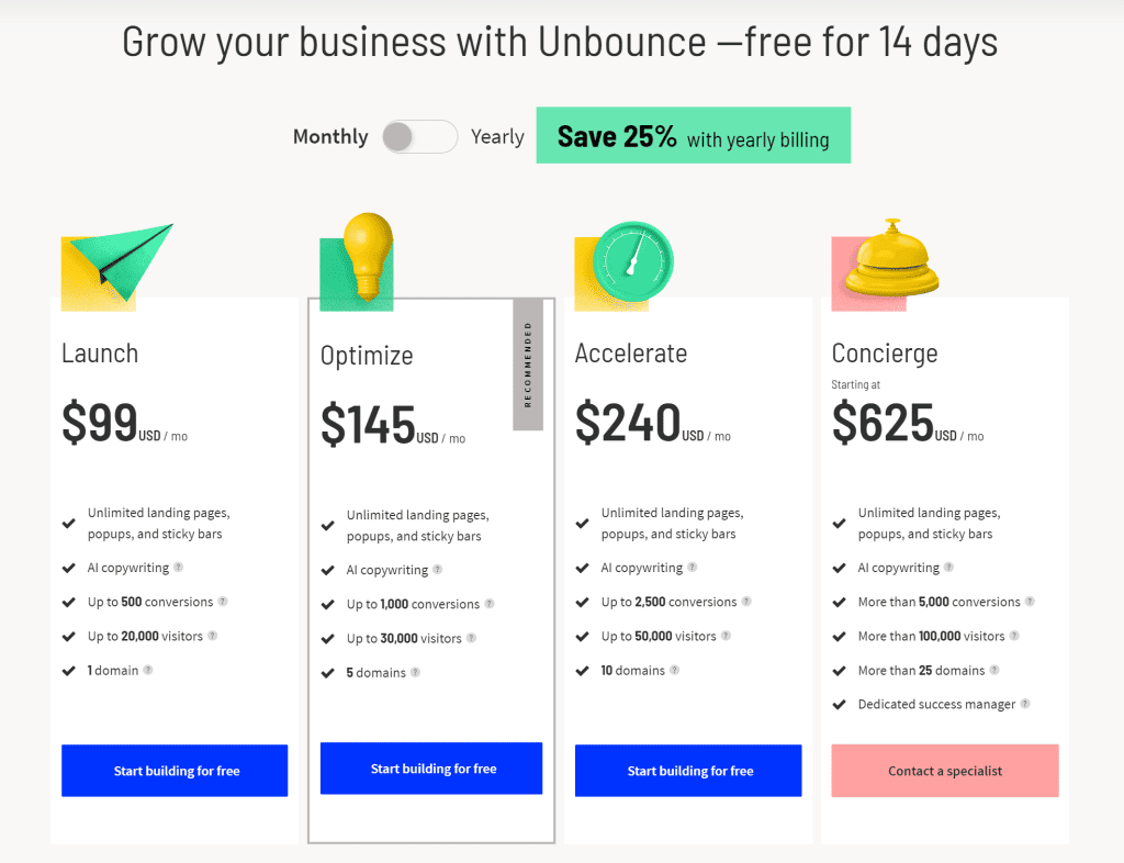 how much does Unbounce cost? - pricing plans table