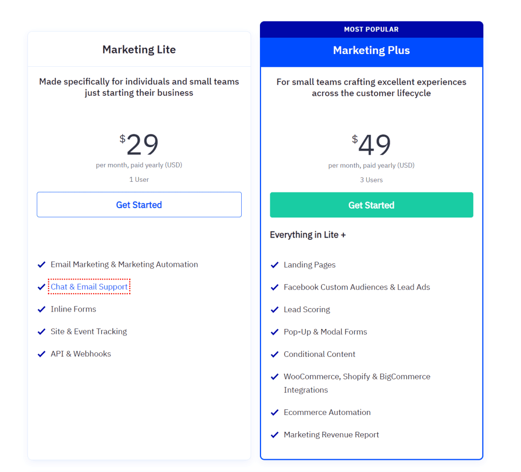 Activecampaign pricing
