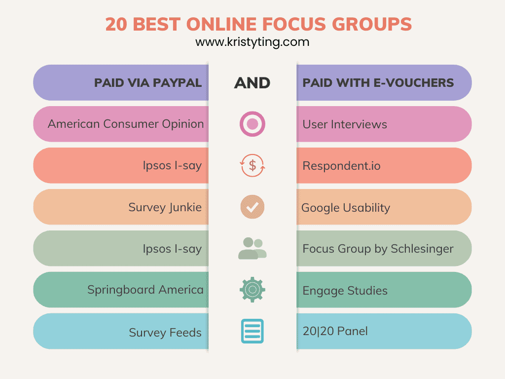 Best online focus groups that pay pictorial