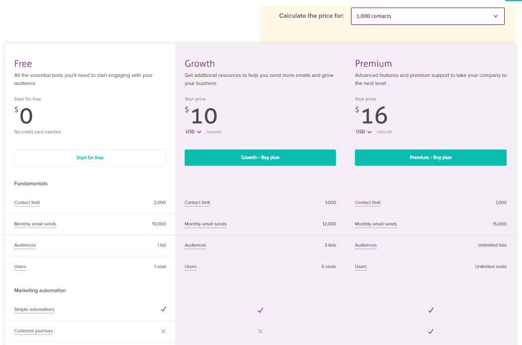 Cakemail pricing plans