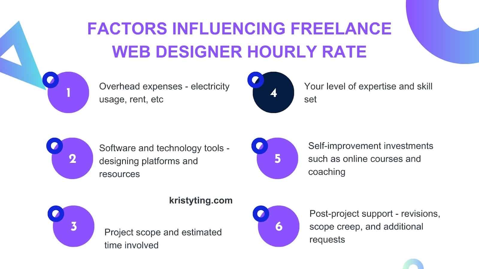 Freelance Web Designer Hourly Rate: factors to consider when charging