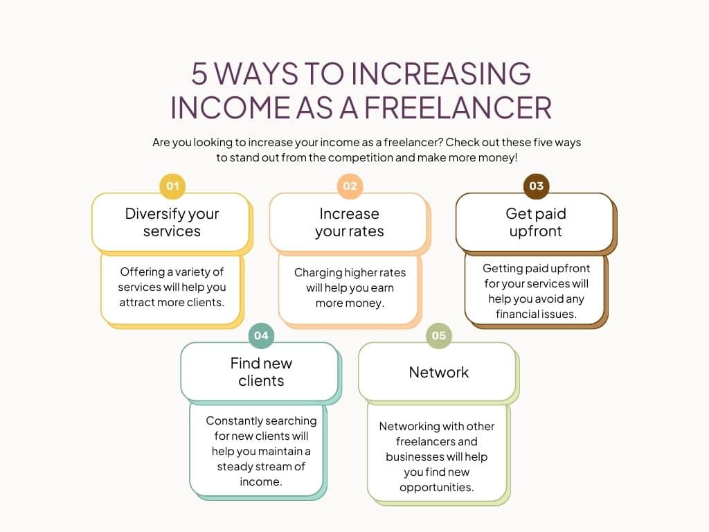 freelancing without investment: increasing your freelancing income