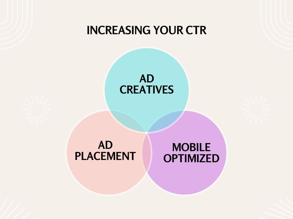 ctr calculator - ways to increase CTR