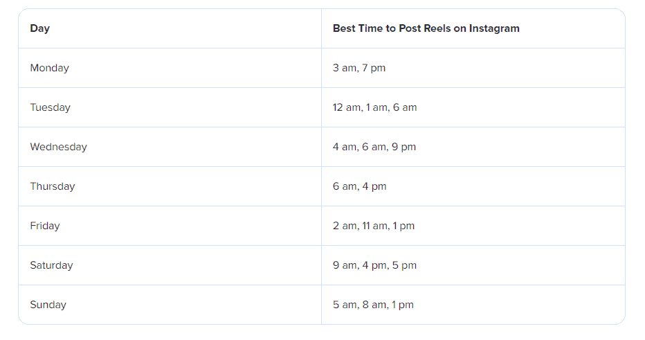 List of best time to post from Monday to Sunday