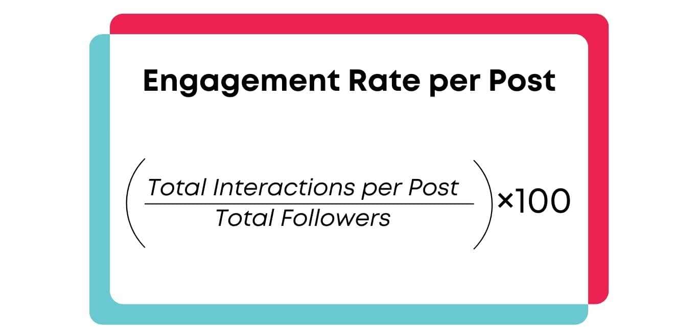 TikTok Calculator - A formula showing the calculation of engagement rate per post on a whiteboard.