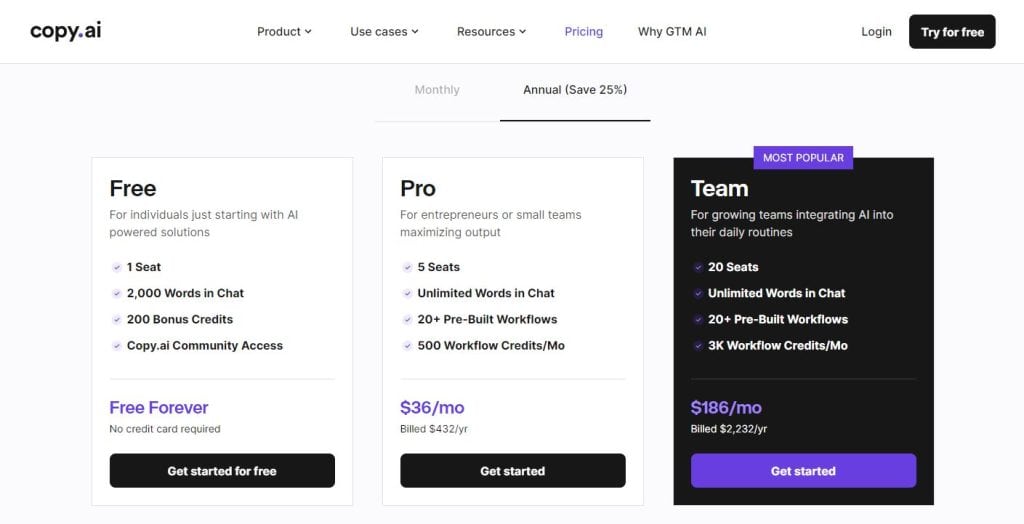 Copy AI pricing plans