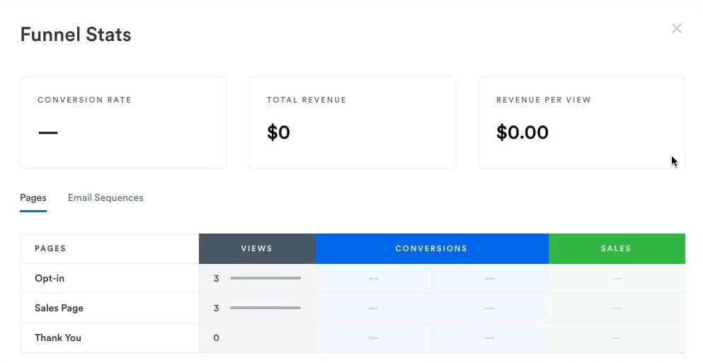 Kajabi Funnel Stats