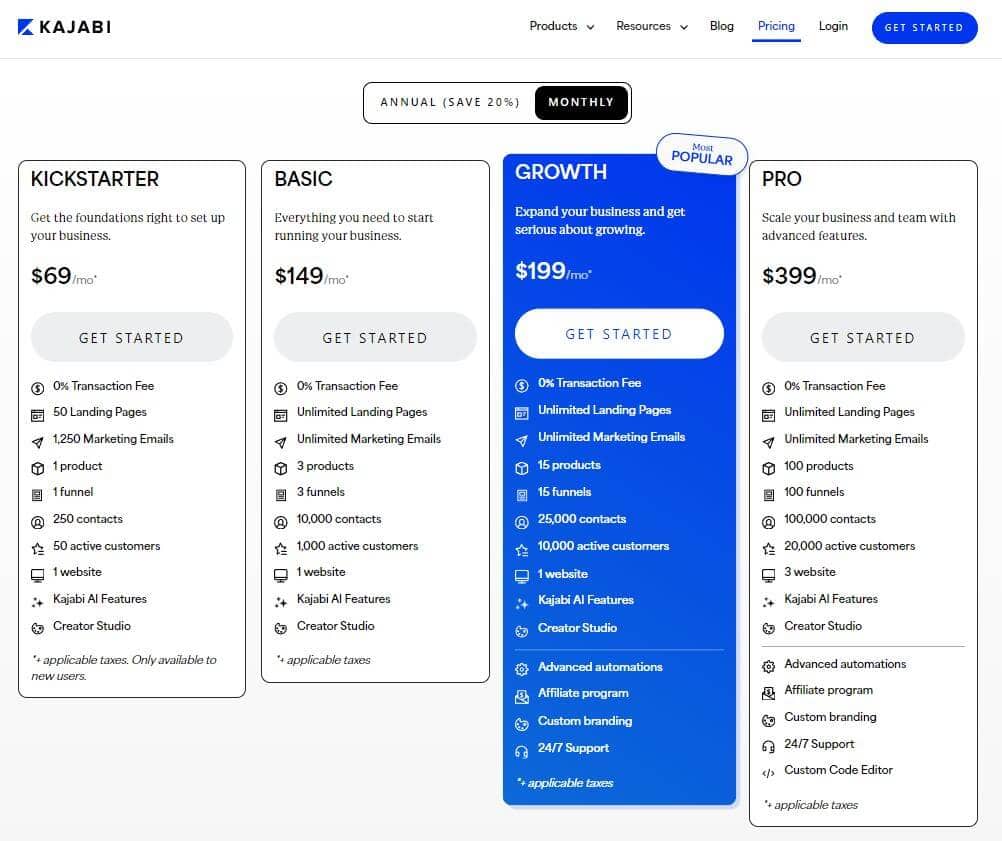 Kajabi pricing plans