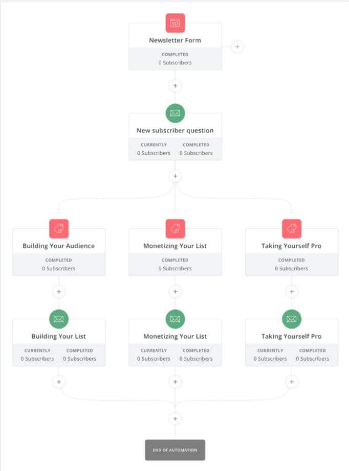 Kajabi automation workflow