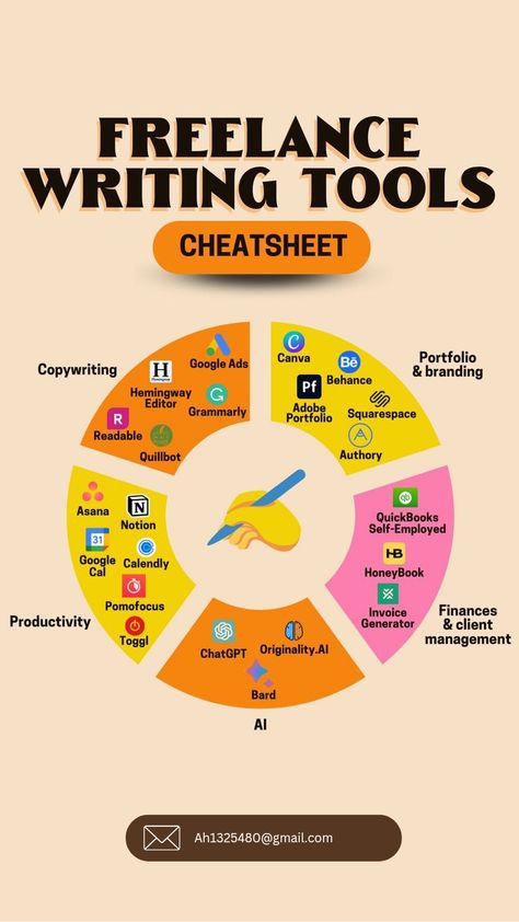 freelance writing tools on display in a chart