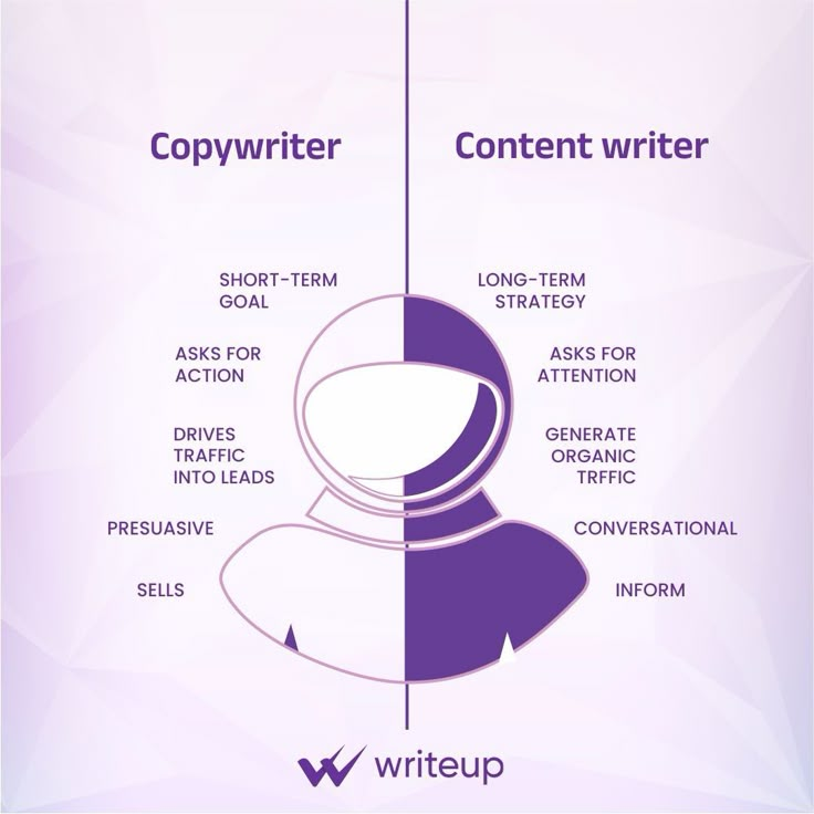 copywriter vs content writer basics