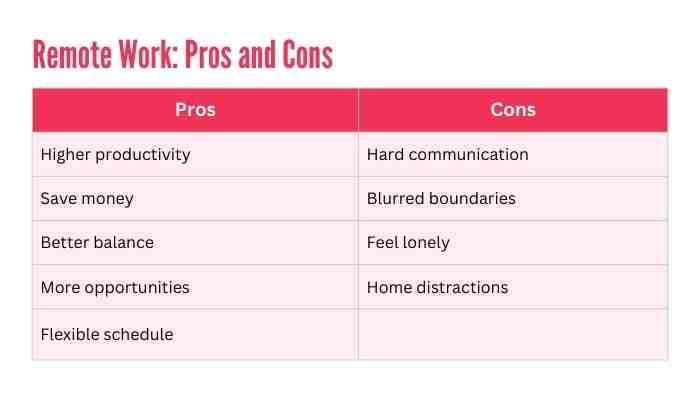 Work From Home vs Work at Home: a picture of a table shows the main pros and cons of remote work.