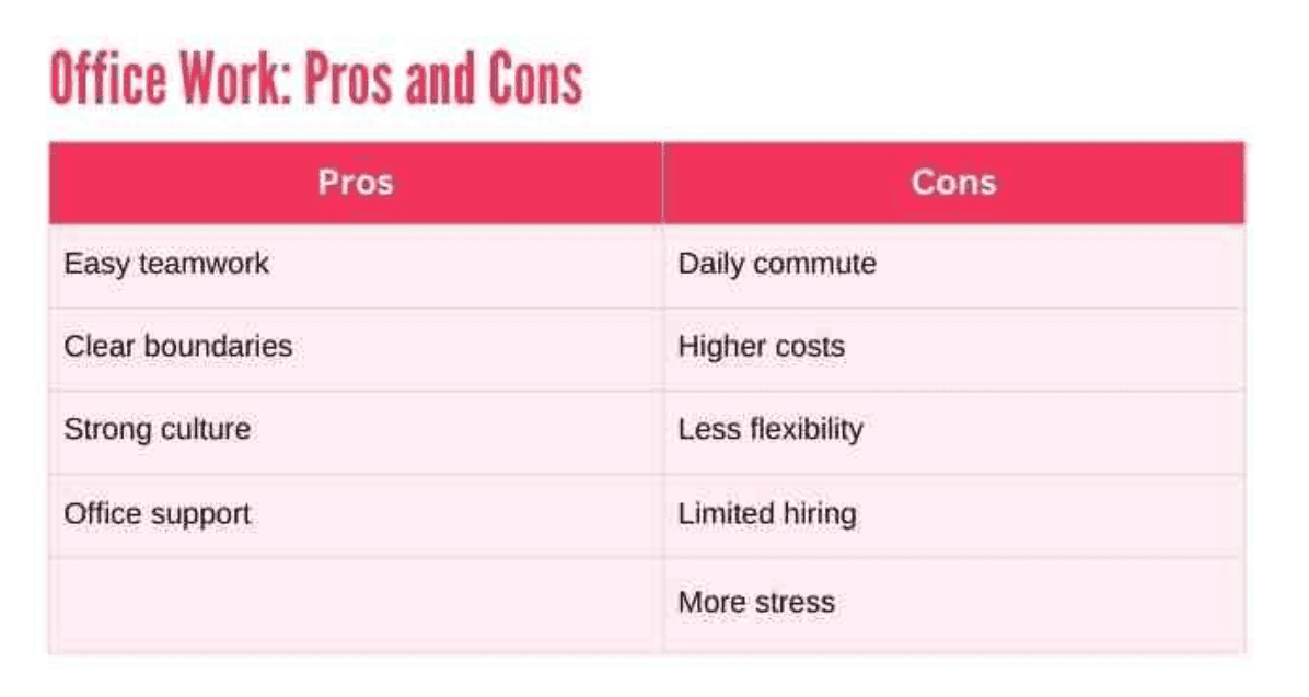 Office Work: Pros and Cons in a nutshell