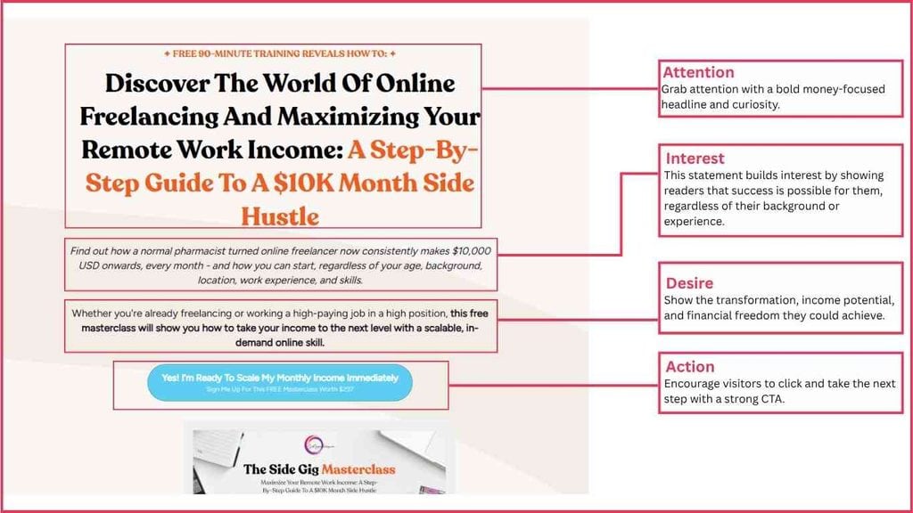 Side Gig Masterclass landing page example demonstrating the AIDA copywriting framework.
