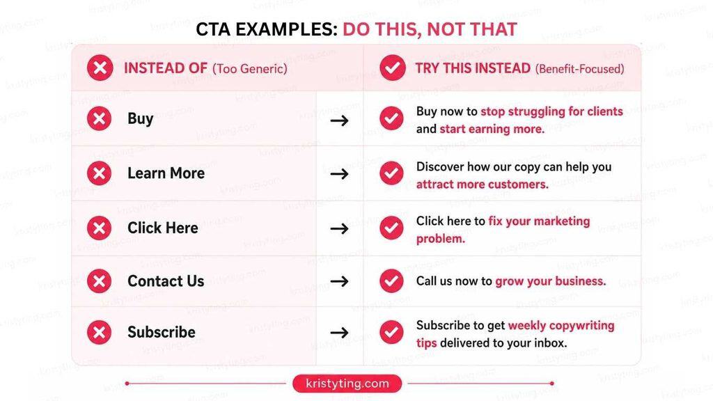 Table showing generic calls to action versus benefit-focused CTA examples.