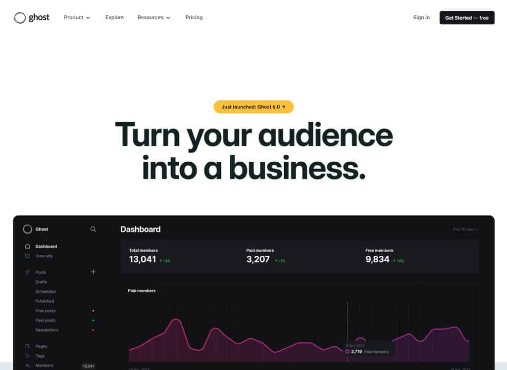 Ghost homepage showing a membership dashboard with paid and free member stats