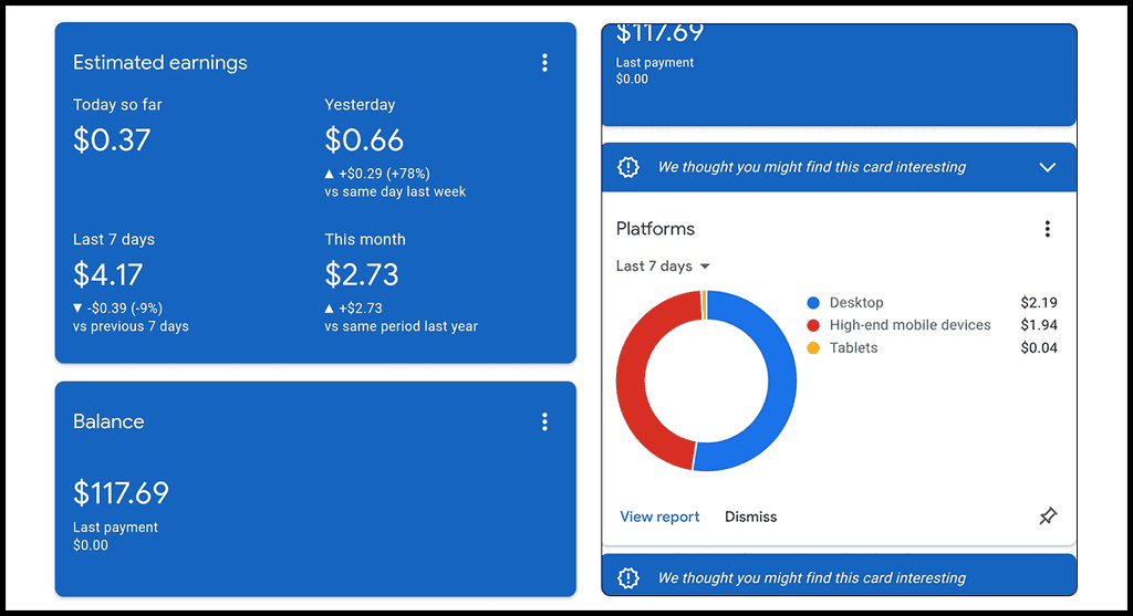 Adsense Blogging potential income chart