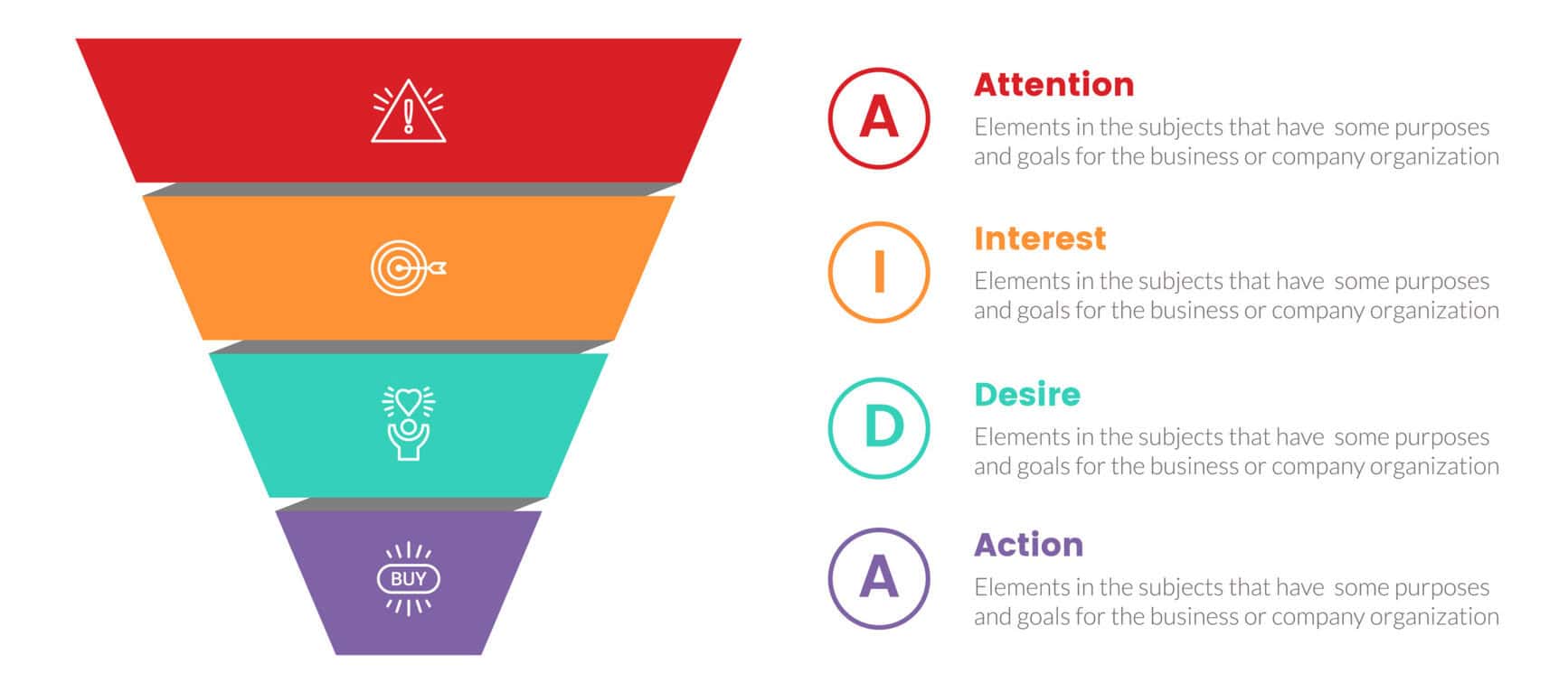 AIDA model funnel infographic showing attention, interest, desire, and action stages