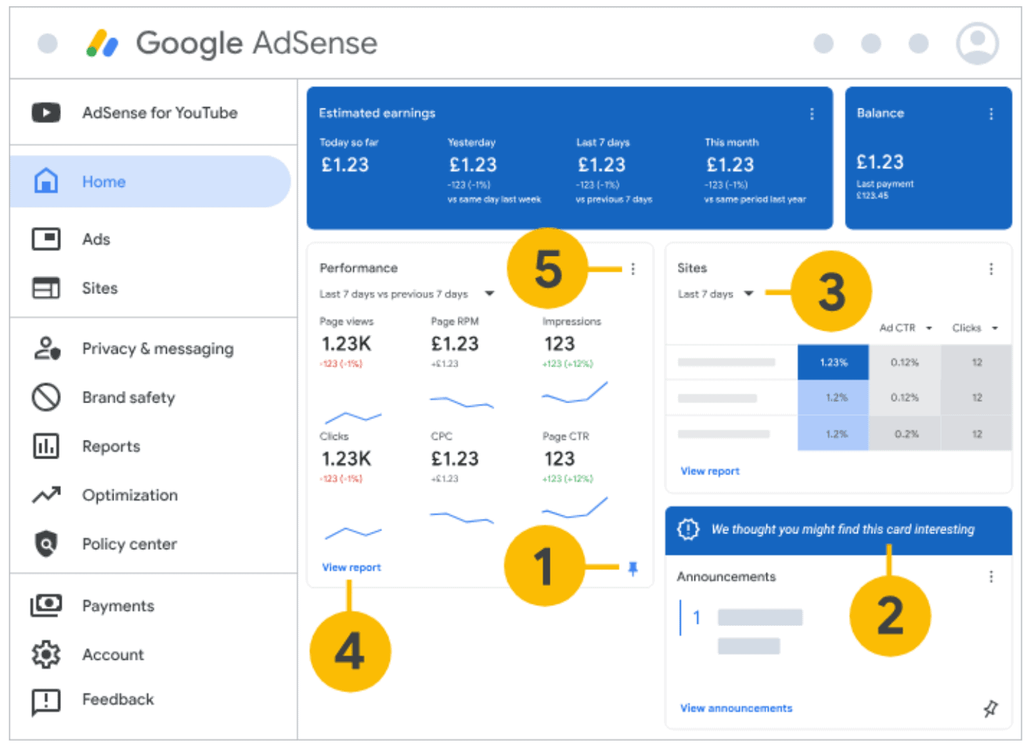 Google AdSense dashboard showing estimated earnings, page views, click-through rates, and performance metrics for adsense blogging.
