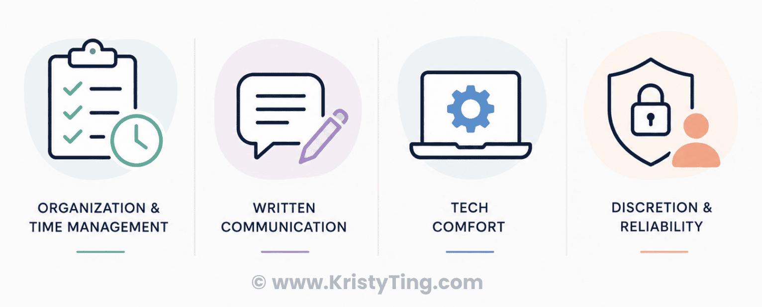 Skills in a job description of virtual assistant role: organization, communication, tech comfort, and reliability