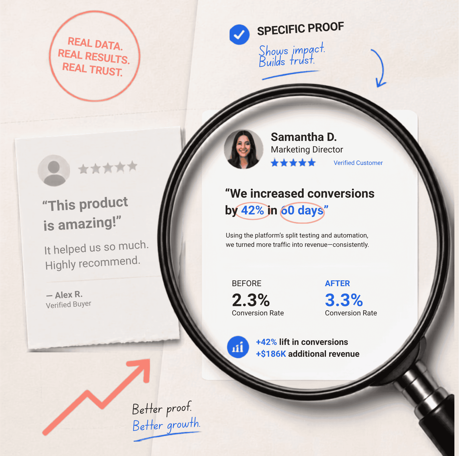 Better proof is specific. It shows results, transformation, speed, ease, or confidence. It sounds like a real person with a real before-and-after.